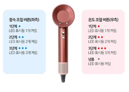 벤하임 BLDC 파워 드라이어 004DBK