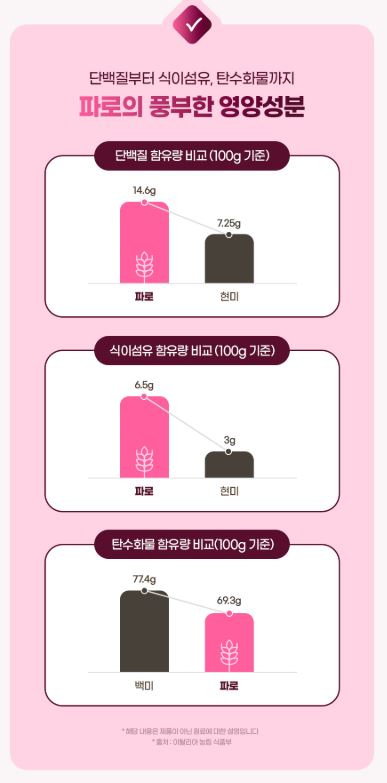 비욘드오리진 리얼골드 파로효소 3g 30포