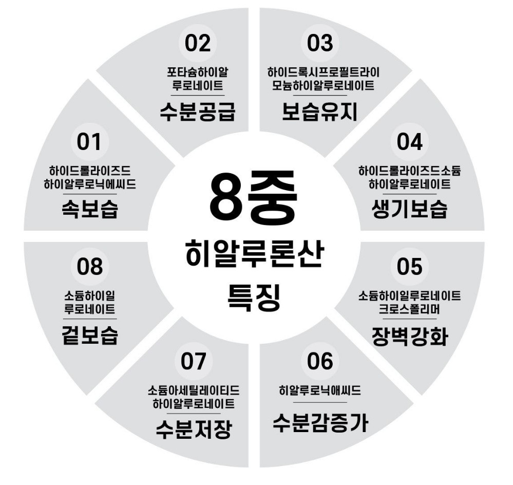 까레넬 히아루 비타5 시카세럼 30ml