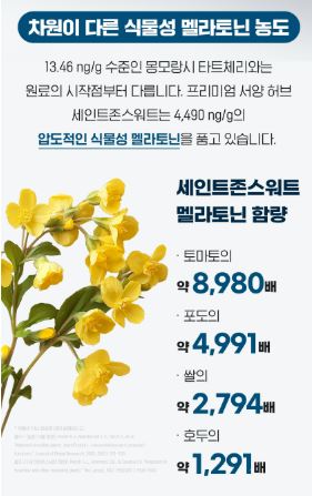 비타민마을 식물성 멜라토닌 10mg 함유 멜라이즈 1,100mgX30정(1개월분)