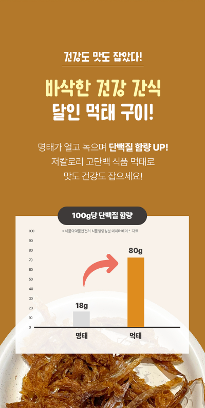 상품코드 : DMT001 매콤 달콤 달인 먹태구이 40g 1봉