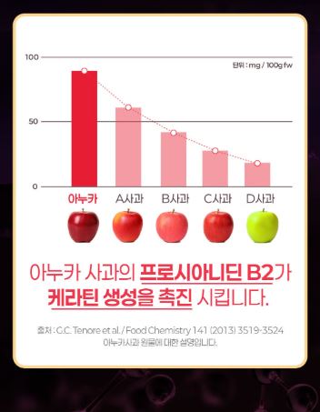 아누카리치 타블렛 비오틴&맥주효모 60정