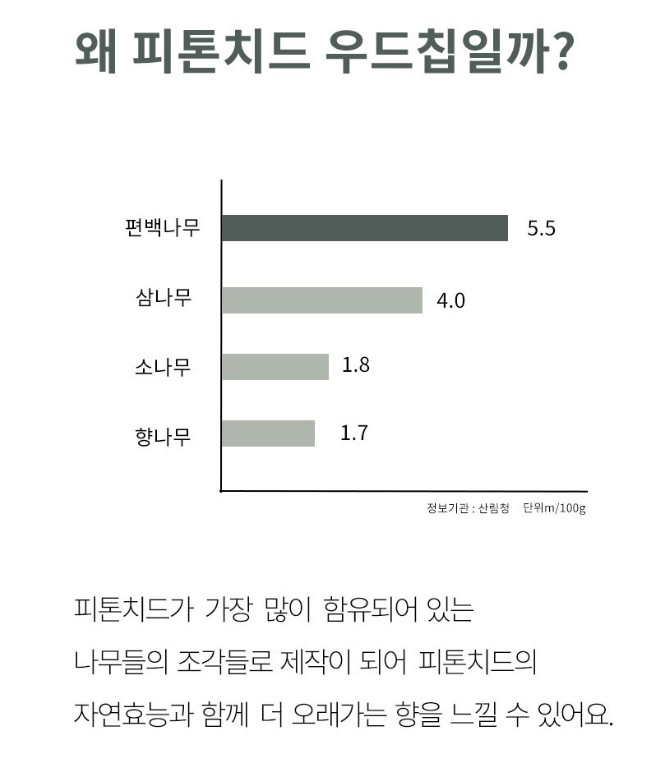 상품코드 : ODS005 천연나무칩 무화과향 탈취제 샤쉐