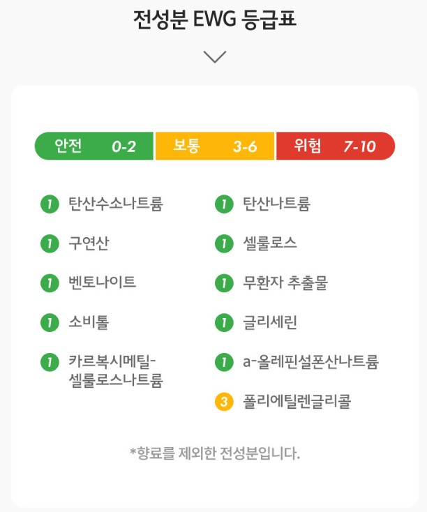 청소연구소 세제 (식기세척기용) 40정