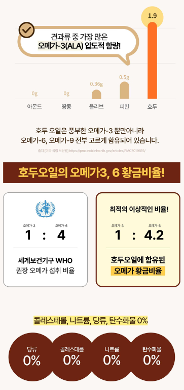 상품코드 : ER029 호두포유