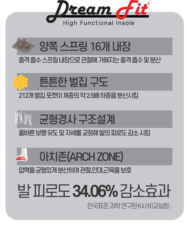 이용식 관절보호 드림핏 인솔 신발깔창