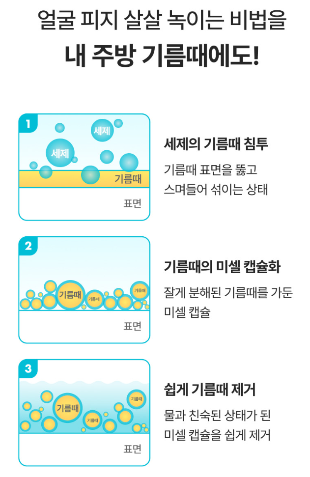 청소연구소 기름때 찌든때 클리너 400ml