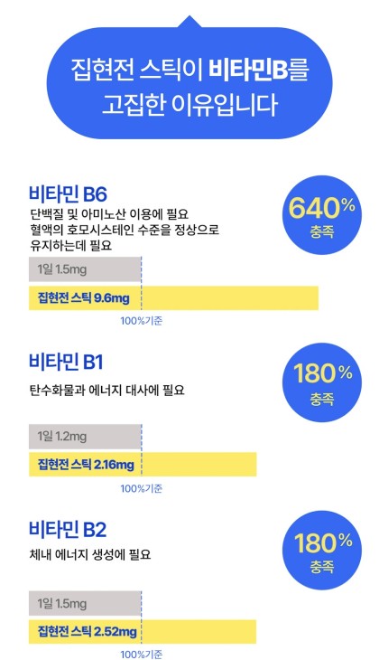 상품코드 : NY010 박하선의 집중력 업템! 집현전 스틱 젤리 7개입