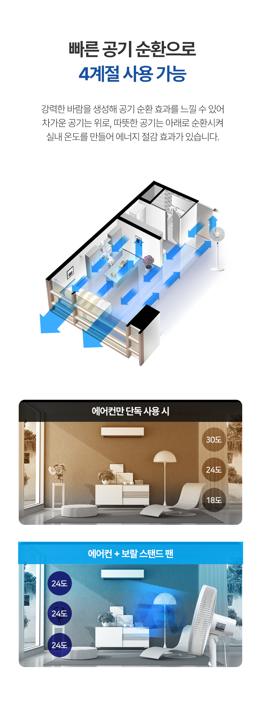 상품코드 : J646 [보랄] BLDC 스탠드 팬 (BR-590RND)
