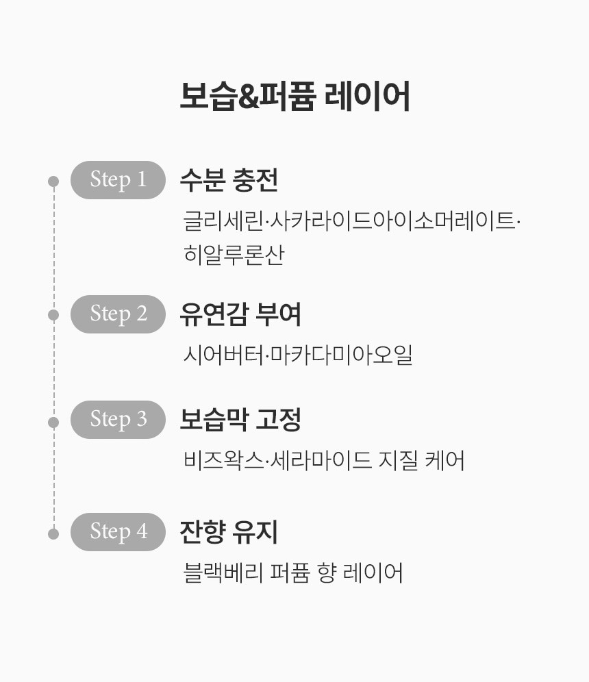 상품코드 : BNF008 더마엘 퍼퓸 핸드크림 블랙베리 50ml