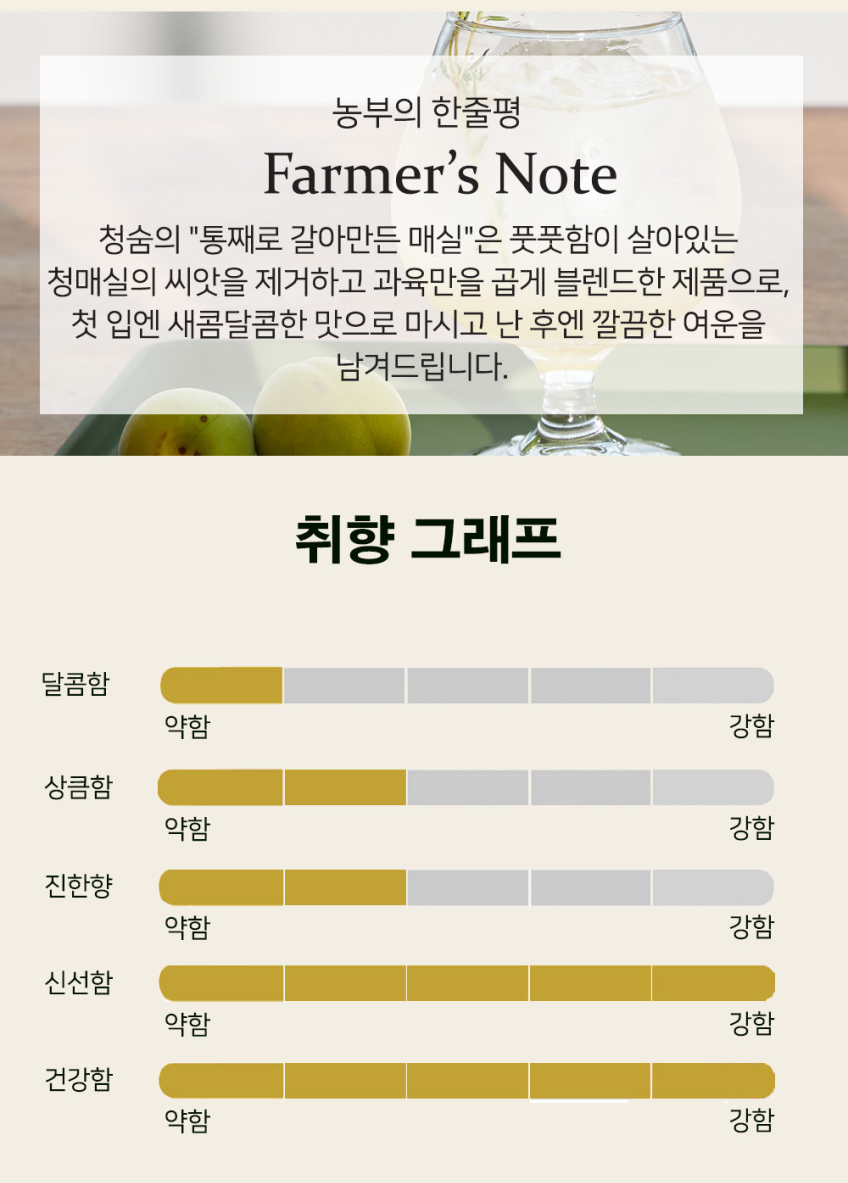 상품코드 : TK002 [청숨] 통째로 갈아만든 매실 500ml 선물세트 1호
