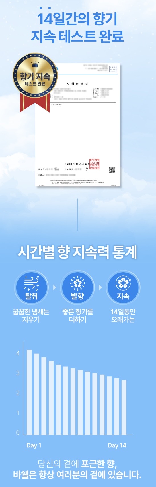 바쉘 퍼펙트 탈취 9X 딥퍼퓸 실내건조 액체세제 드럼 일반 겸용 코튼캔디_3L * 4개
