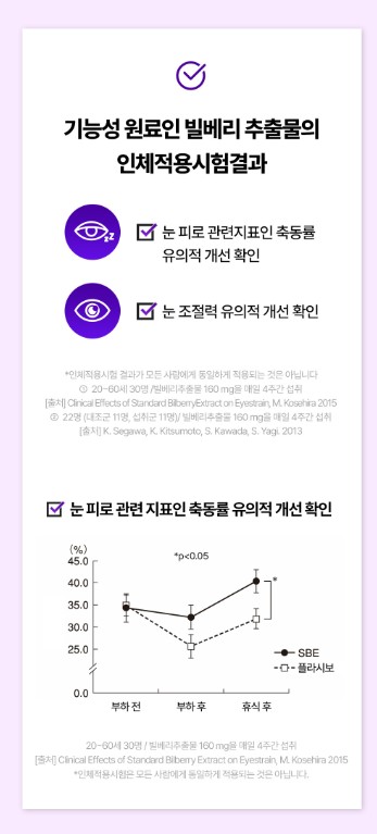 상품코드 : JYB004 눈 건강 눈 피로 개선 아이빌베리온(oveon) 4000mg x14포