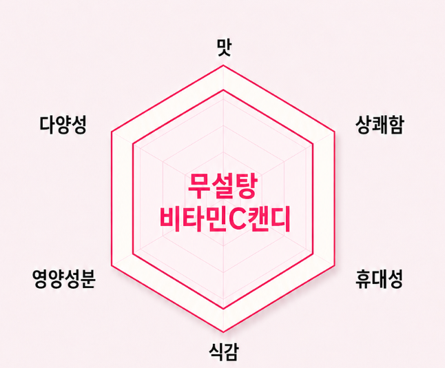 샤우팅 비타민C 무설탕 캔디 50g