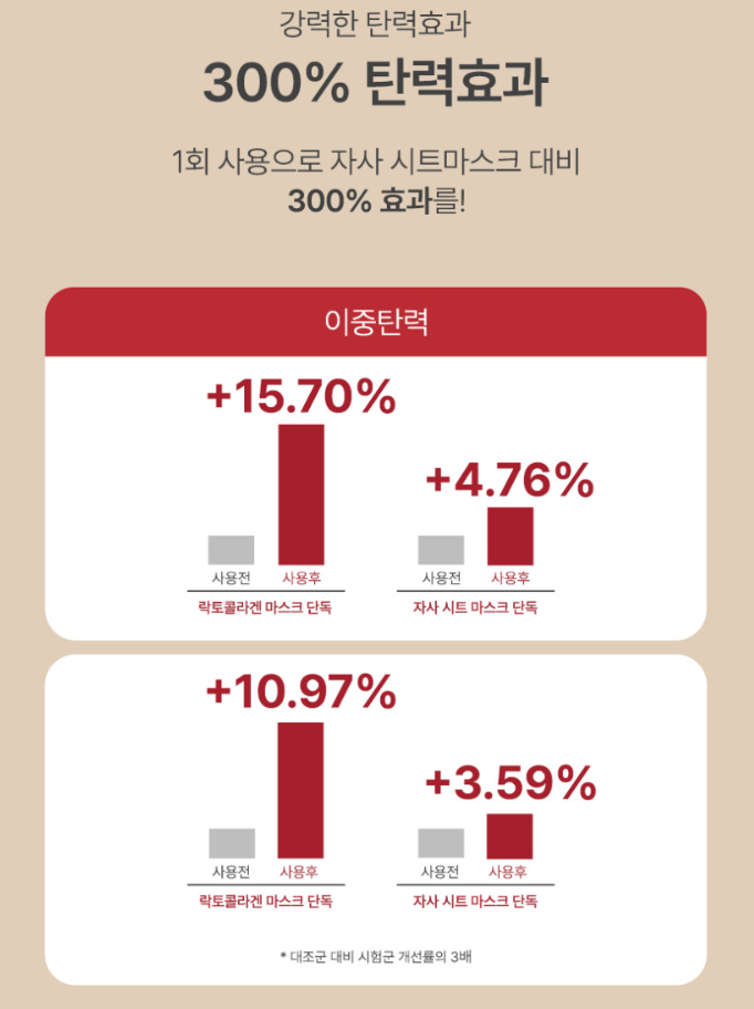 지엘리 락토 콜라겐 뿌리는 노워시 버블 마스크팩 80ml