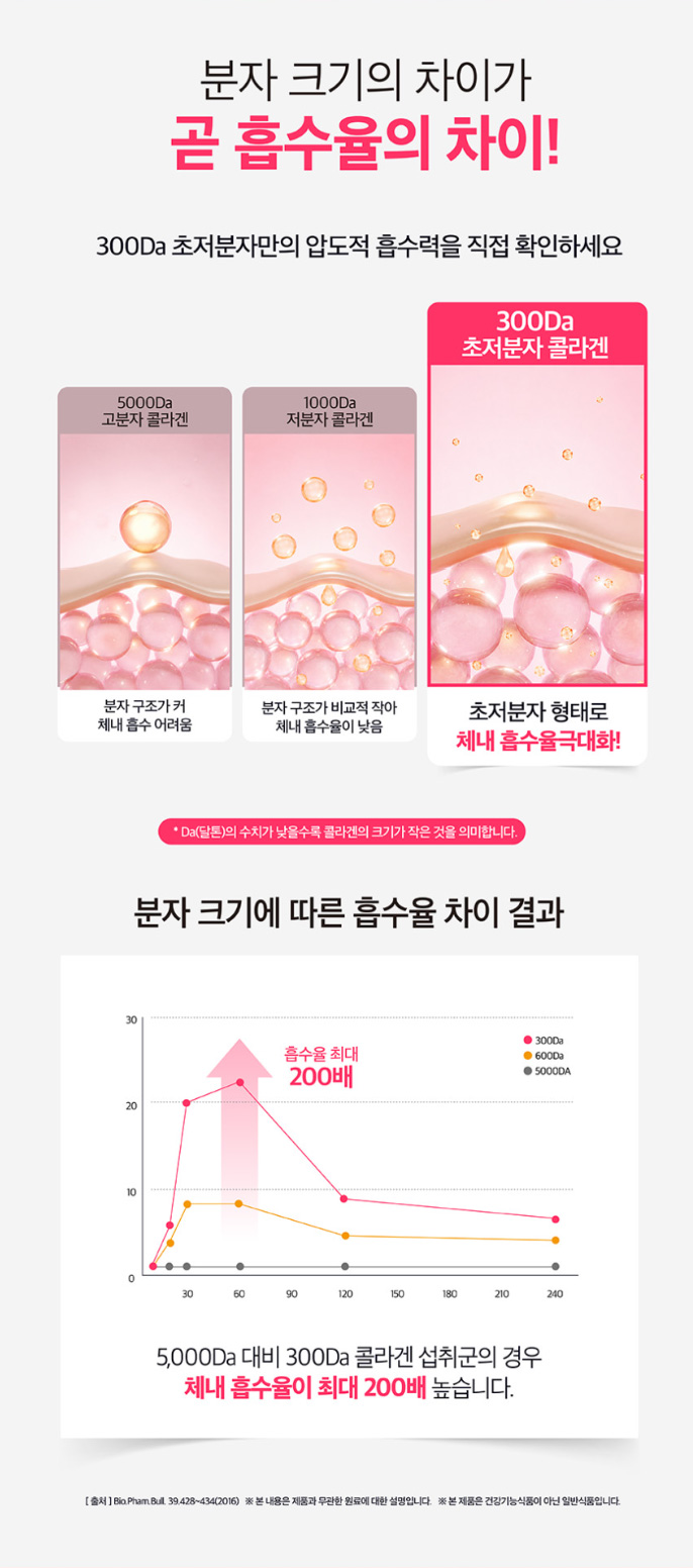 상품코드 : MM006 [메디맥스] 마시는 풀업 저분자 콜라겐 펩타이드 20mlx14개입