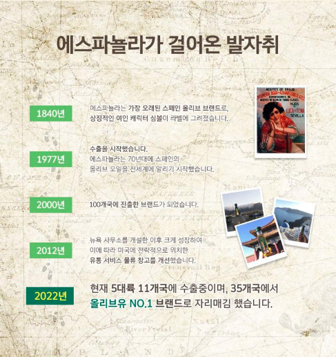 상품코드 : UB029 (스페인No.1)에스파뇰라 올리브유500ml 1P