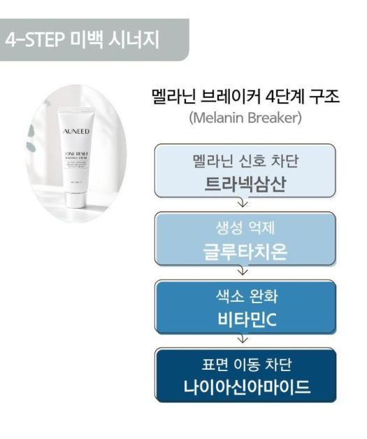 어니드 톤 리셋 래디언스 크림 50ml