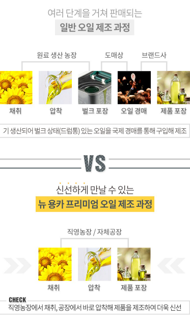 상품코드 : HAS065 용카 프리미엄 해바라기씨유(페트) 선물세트