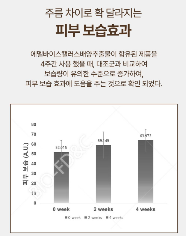사빈 녹는실 가득 실크 펩타이드 리프팅 앰플 100ml