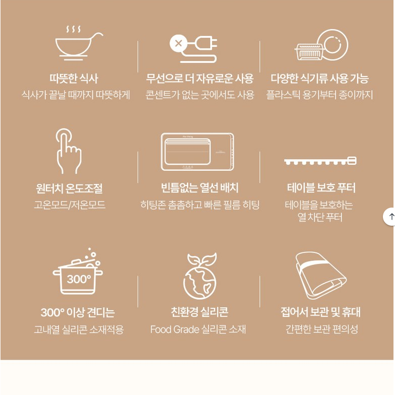 상품코드 : H3704 [펜소닉] 무선 파인다이닝 푸드워머 (PWFW-9001)