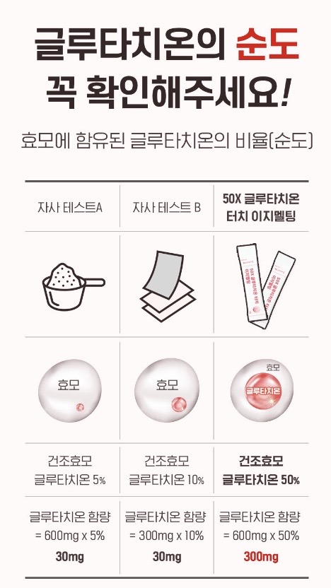 50X 글루타치온 터치 이지멜팅 2gX30포