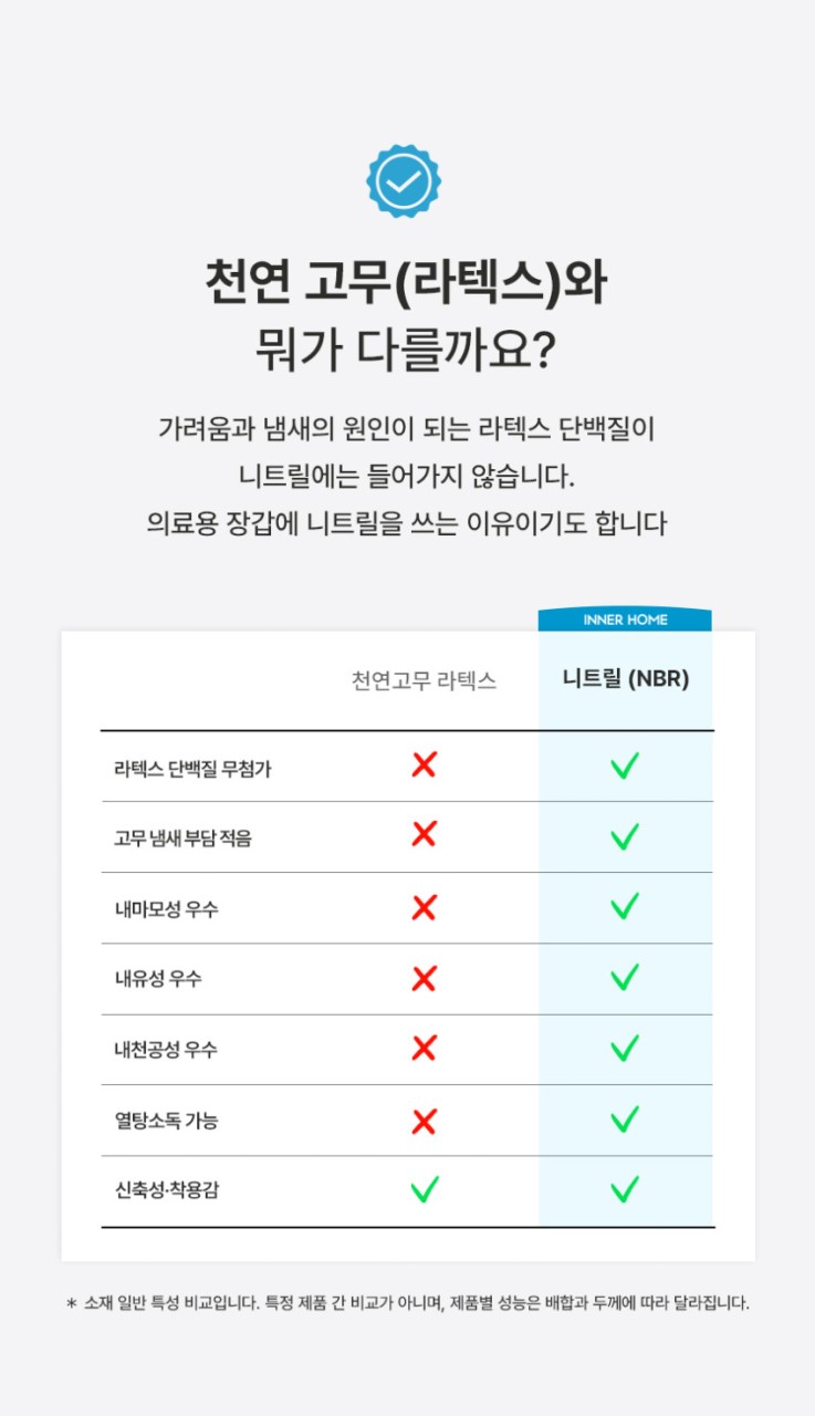 상품코드 : BRN002 이너홈 튼튼 니트릴 고무장갑 (S,M,L,XL)