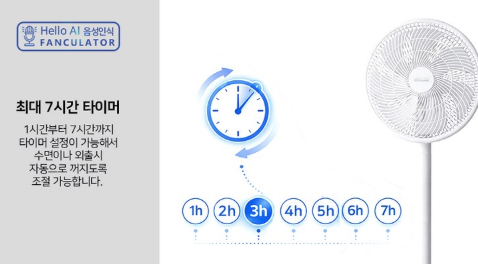 상품코드 : S250 Hello AI 음성인식 에어팬큘레이터