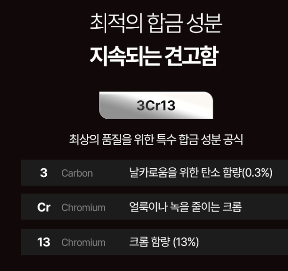 상품코드 : BAG009 손목부담제로 한번에잘라 커브 주방가위 613