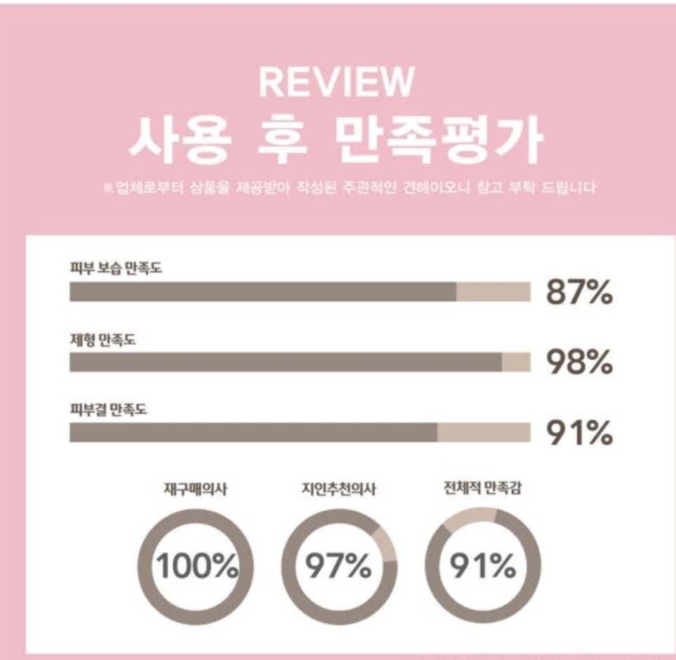 상품코드 : K642 앙쥬 기미잡티엔 PDRN 핑크알 캡슐크림 120g