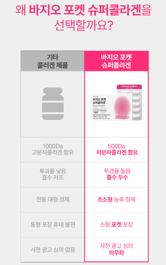 바지오포켓 슈퍼콜라겐 20정