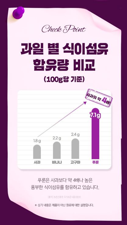 리얼 유기농 푸룬즙 100 (20g*14포)