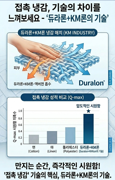 상품코드 : K625 KM-코지앤소프트 쿨브리즈냉감베개