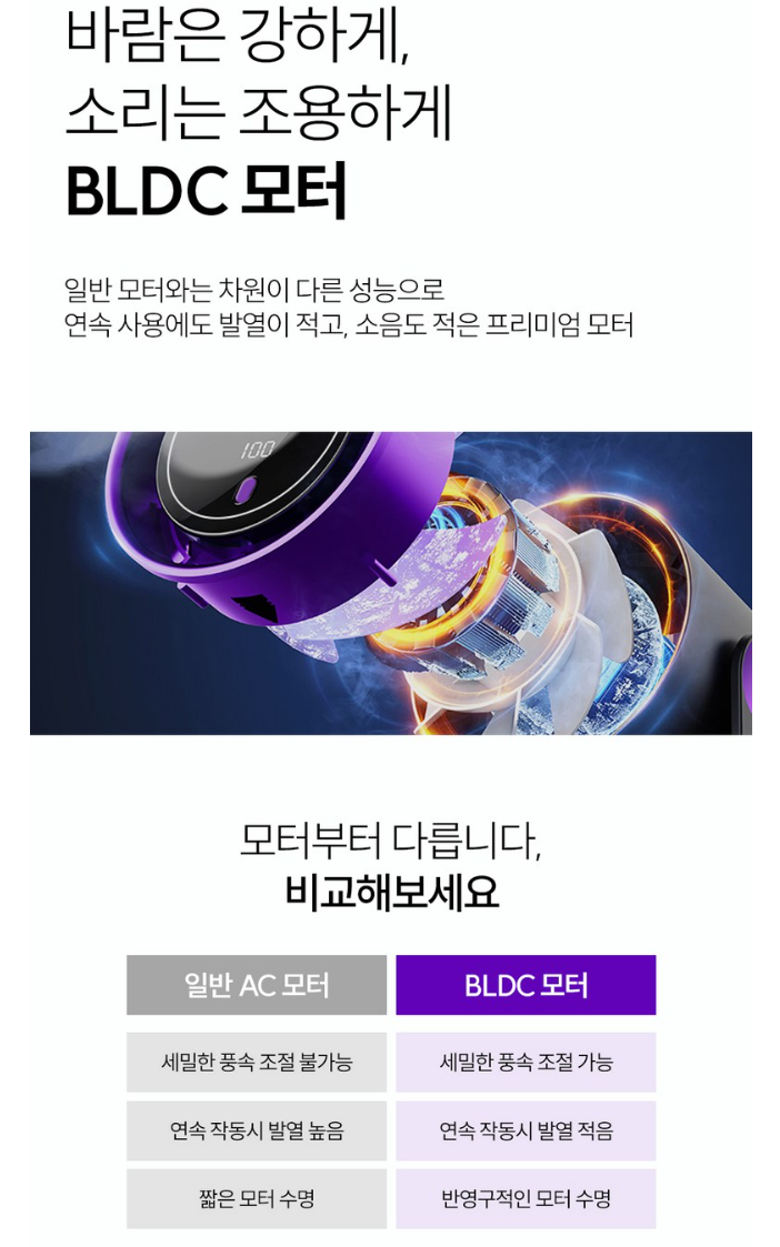 비레토 탁상및벽걸이용 무선 미니 서큘레이터 2종