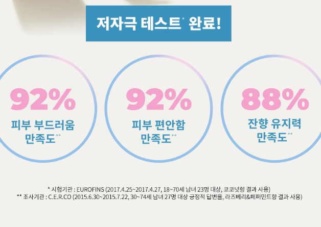 상품코드 : BP006 이브로쉐 퍼퓸 바디로션 390ml
