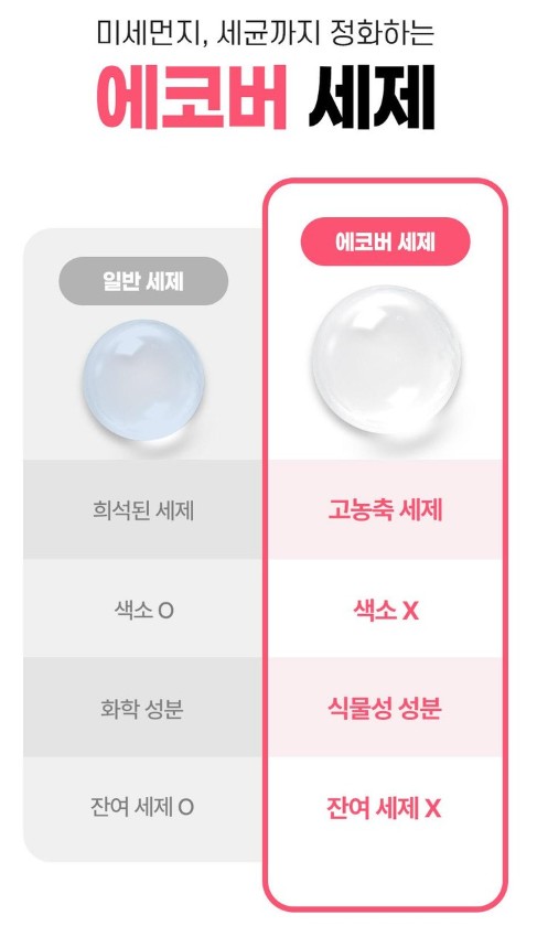 상품코드 : EC001 에코버 주방용 세제 (450ml )