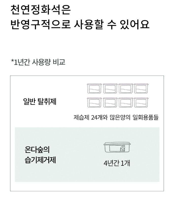 온다숲 국산100% 반영구 천연제습제 300g