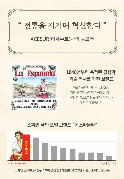 상품코드 : UB029 (스페인No.1)에스파뇰라 올리브유500ml 1P