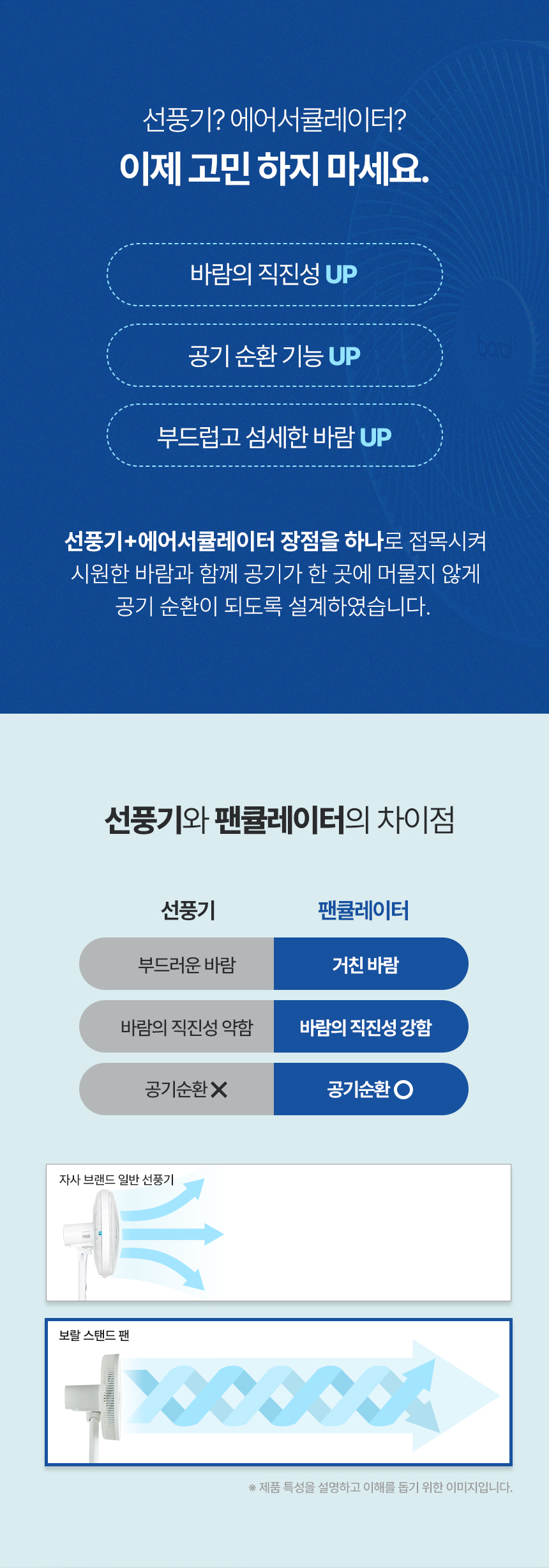 상품코드 : J646 [보랄] BLDC 스탠드 팬 (BR-590RND)