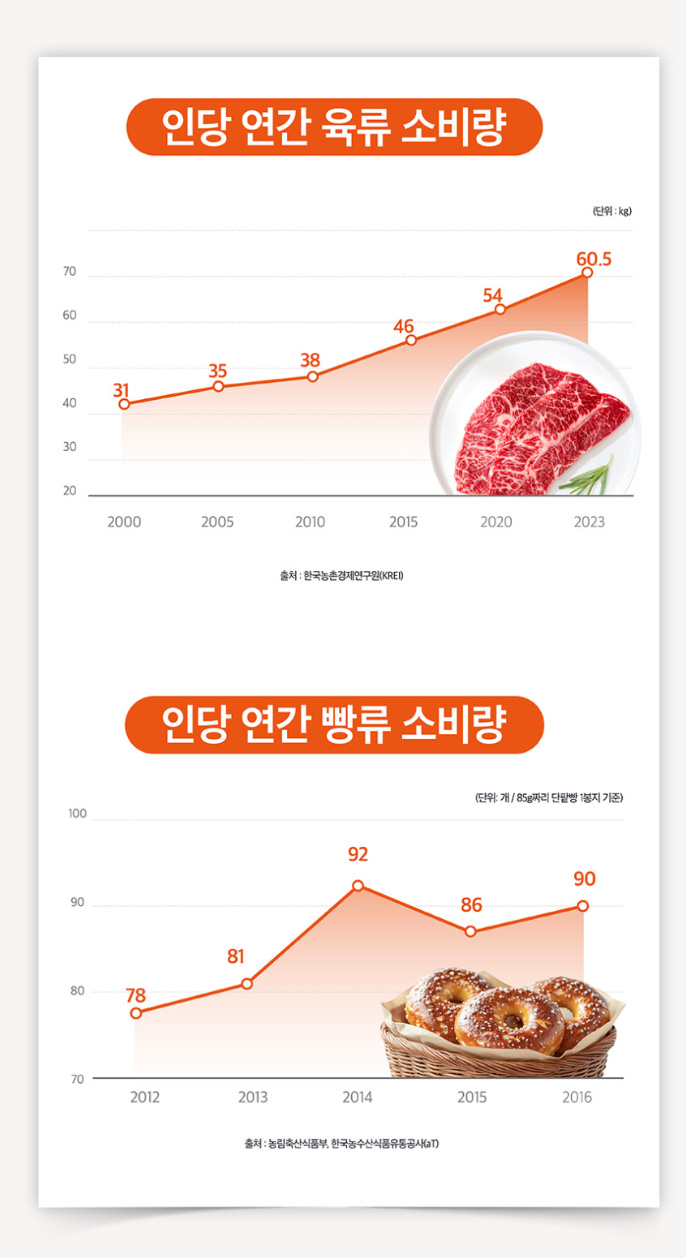 상품코드 : MM002 [메디맥스] 브로멜라인 파인애플 효소 파인골드 발효효소 2gx30포