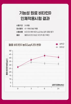 비타민마을 갱년기 여성건강 페미닌 Q 800mg X 30정