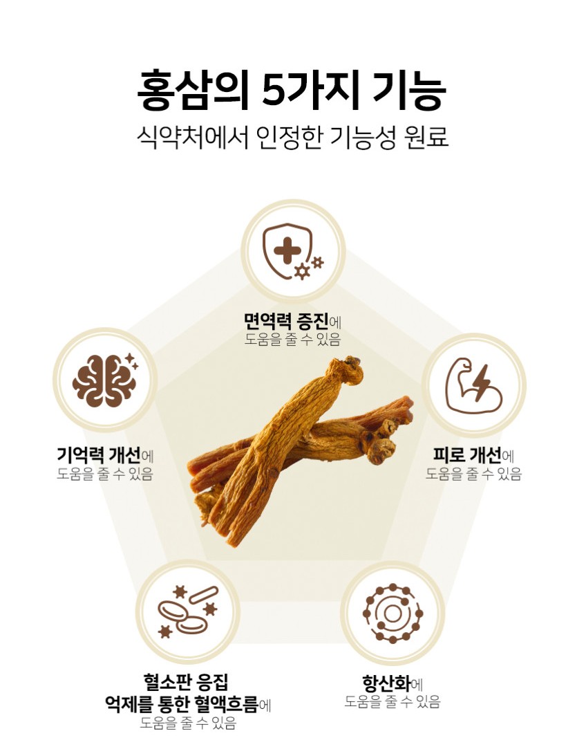 상품코드 : KJH007 김정환 과립형 6년근 홍삼차 60포 (쇼핑백포함)