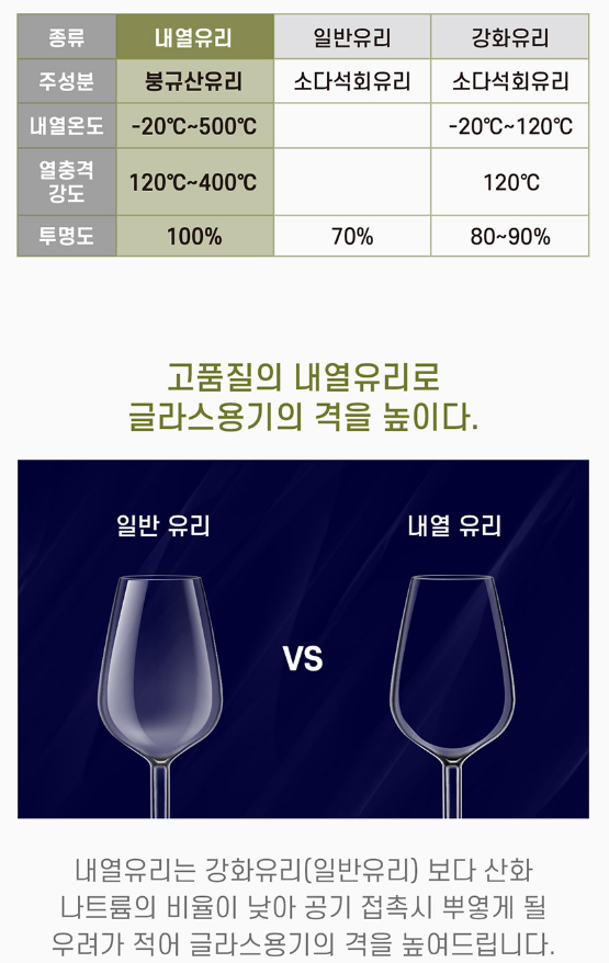 상품코드 : D204 [쉬젤] 아티 내열용기 혼합10종세트