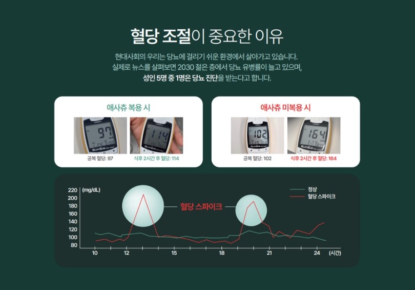 상품코드 : PB001 혈당 잡아주는 애사츄 캔디 60정 (+틴케이스)