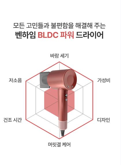 벤하임 BLDC 파워 드라이어 004DBK