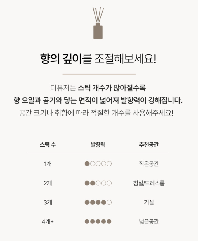 생활공작소 (특수 스틱) 발향력 좋은 디퓨저 200ml X 2개
