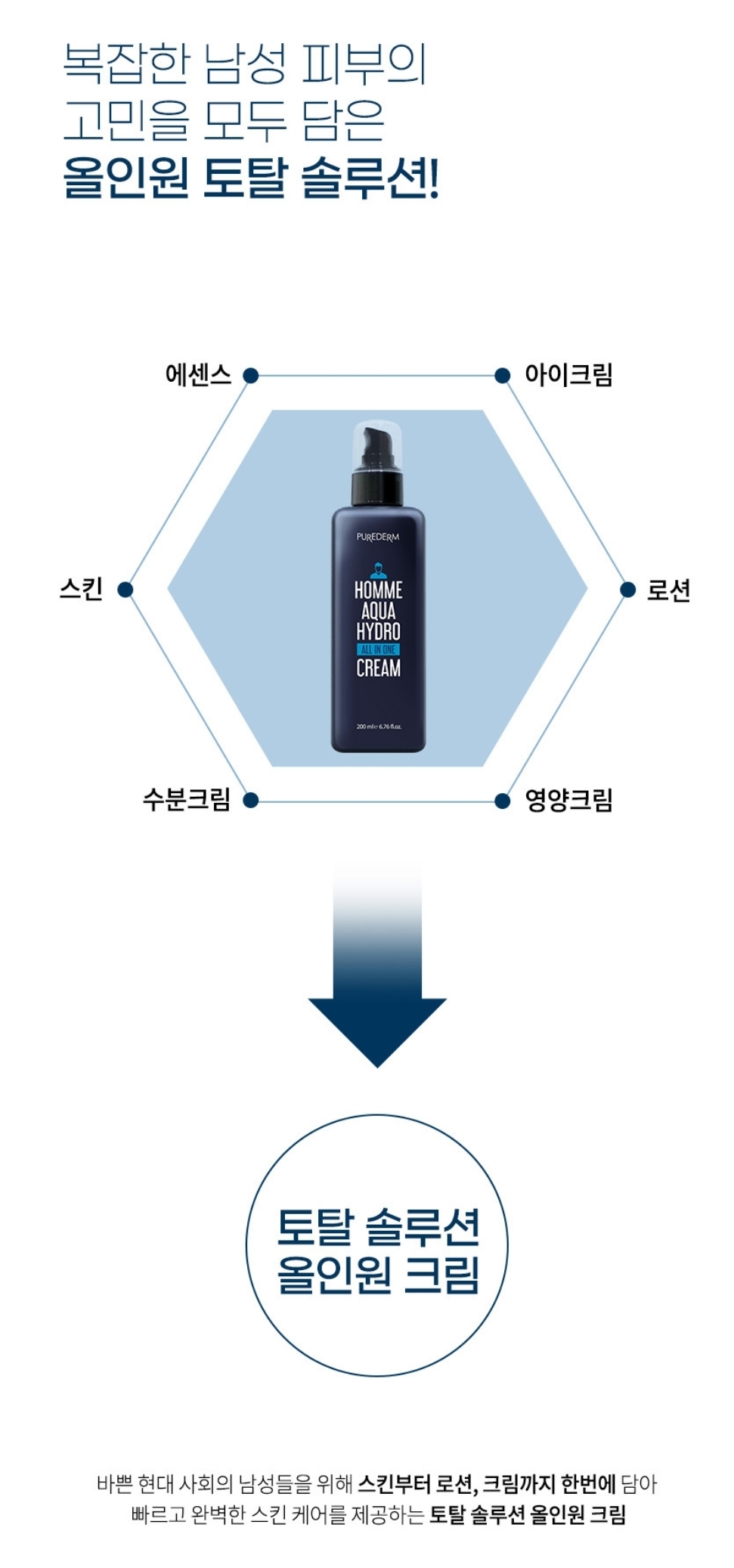 상품코드 : PT004 퓨어덤 옴므 아쿠아 하이드로 올인원 크림 200ml