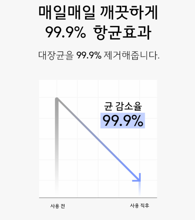 생활공작소 촉촉 퍼퓸 솝 핸드워시 향2종 250ml