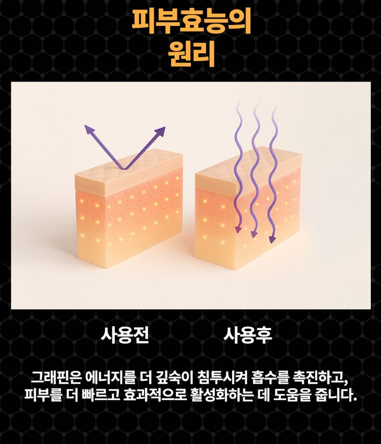 상품코드 : VR001 GT 그래핀 패치 / 코인, 조인트, 코어