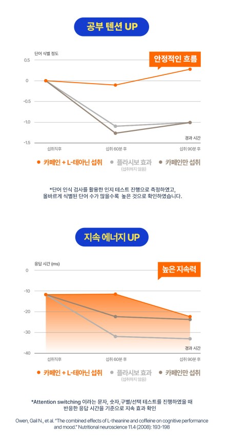 상품코드 : NY010 박하선의 집중력 업템! 집현전 스틱 젤리 7개입